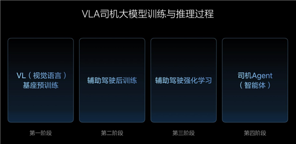 理想汽车 压力山大