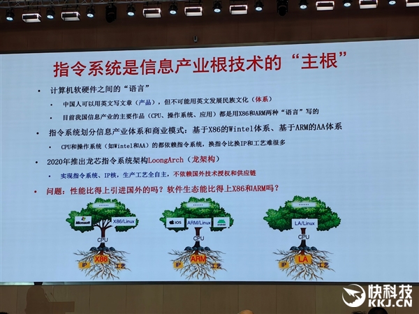 龙芯生态大规模落地郑州航空港！信创、AI双拳出击