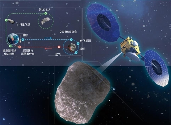 天问二号就绪 5月底发射！探测奇特小行星、彗星