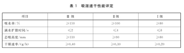 一个好消息：夏天穿这些长裤不仅防晒 还很凉快