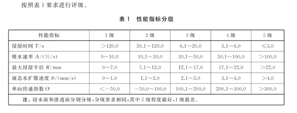 一个好消息：夏天穿这些长裤不仅防晒 还很凉快