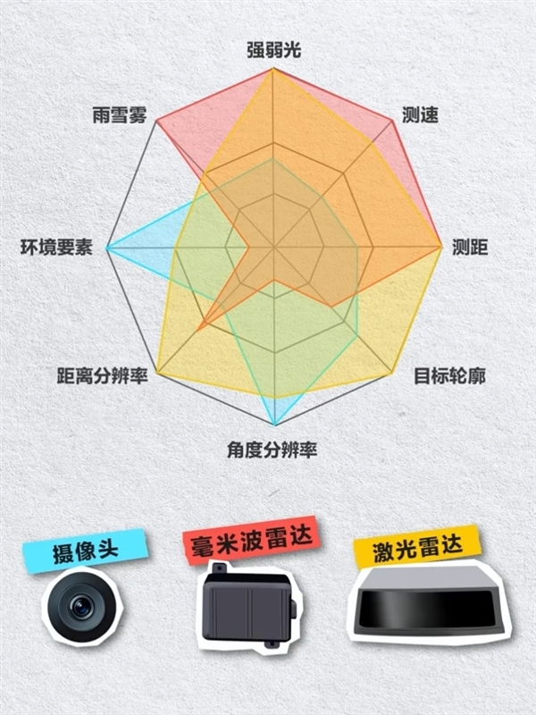 小米YU7得了“辅助驾驶硬件不足”恐惧症：全系标配激光雷达、NVIDIA Thor芯片  算力700TOPS