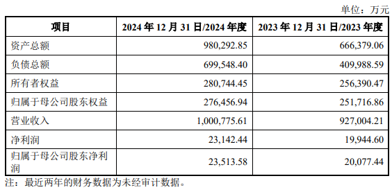 数据来源：公司公告，界面新闻研究部
