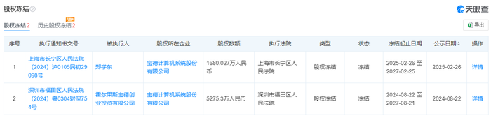数据来源:天眼查,界面新闻研究部