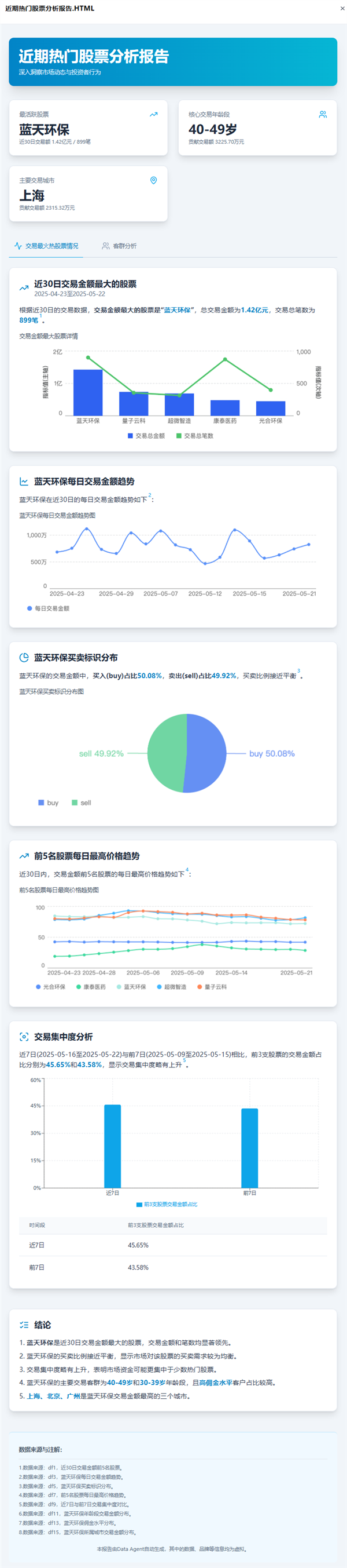 这次真要谢谢Data Agent了 让我过了一把当老板的瘾