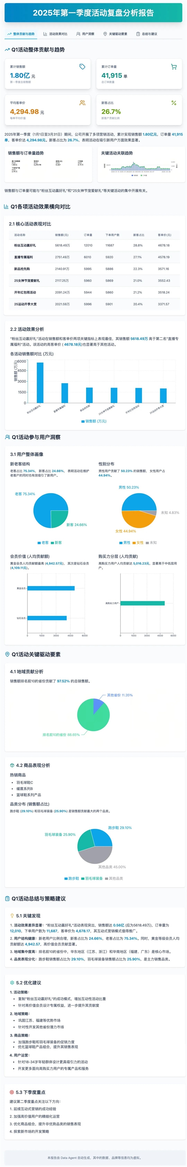 这次真要谢谢Data Agent了 让我过了一把当老板的瘾