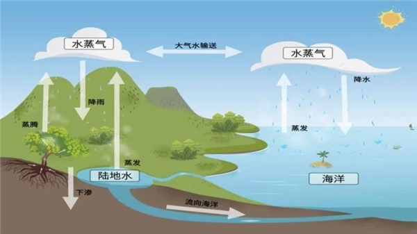 大自然的水没有保质期 为啥矿泉水会过期！三大原因