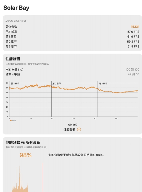 2000出头的M4 Mac mini香不香：实测给你答案