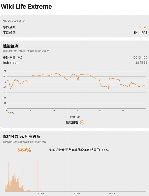 2000出头的M4 Mac mini香不香：实测给你答案